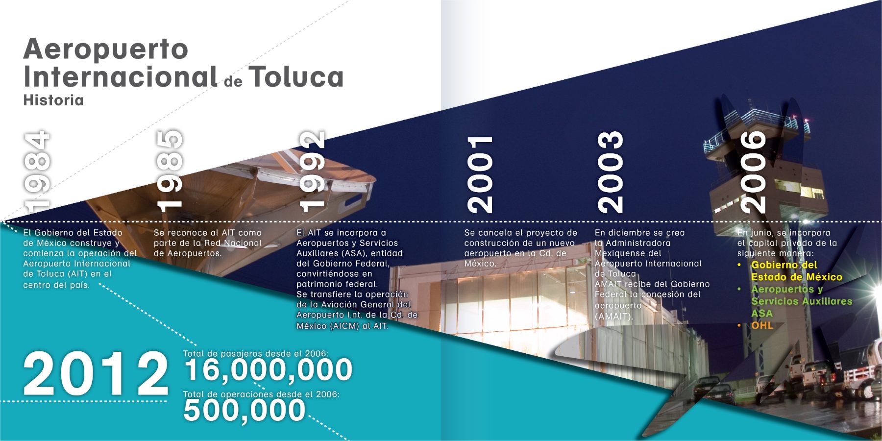 Página del brochure: Historia del Aeropuerto Internacional de Toluca